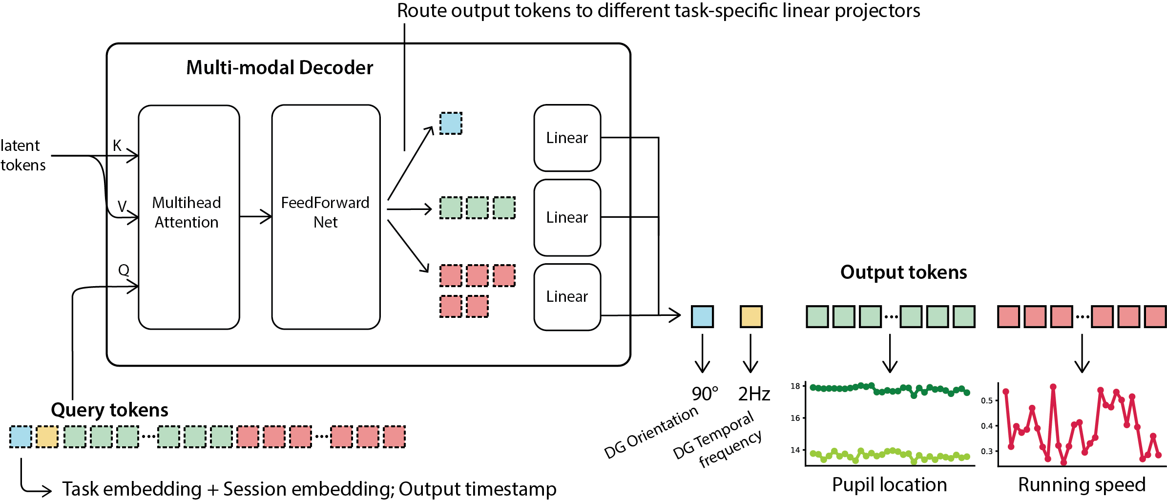 Decoder architecture